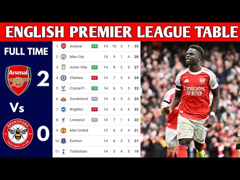 ENGLISH PREMIER LEAGUE TABLE UPDATED TODAY | PREMIER LEAGUE TABLE AND STANDING 2025/2026