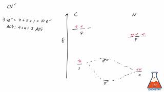 MO Diagram #3 - CN-