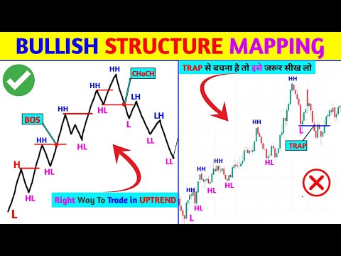 🔴Advance uptrend market structure course 📊‼️How to trade in uptrend market ‼️ pkr trading