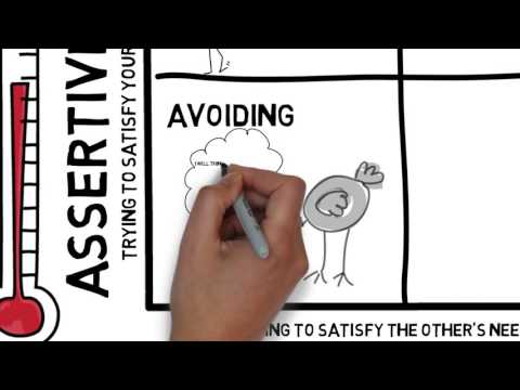 Thomas Kilmann Conflict Mode Instrument