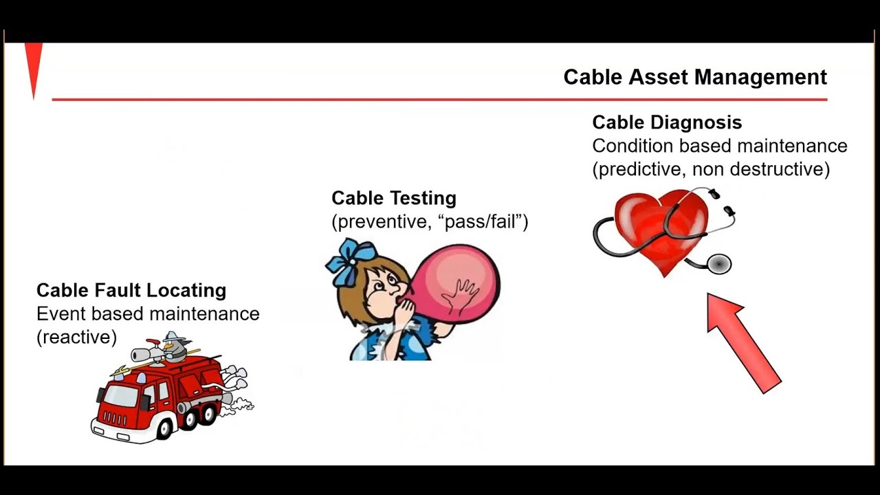Introduction to MV cable Diagnostics