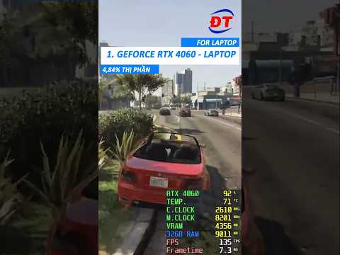 Bảng xếp hạng Top 5 VGA được dùng nhiều nhất STEAM tháng 9/2025