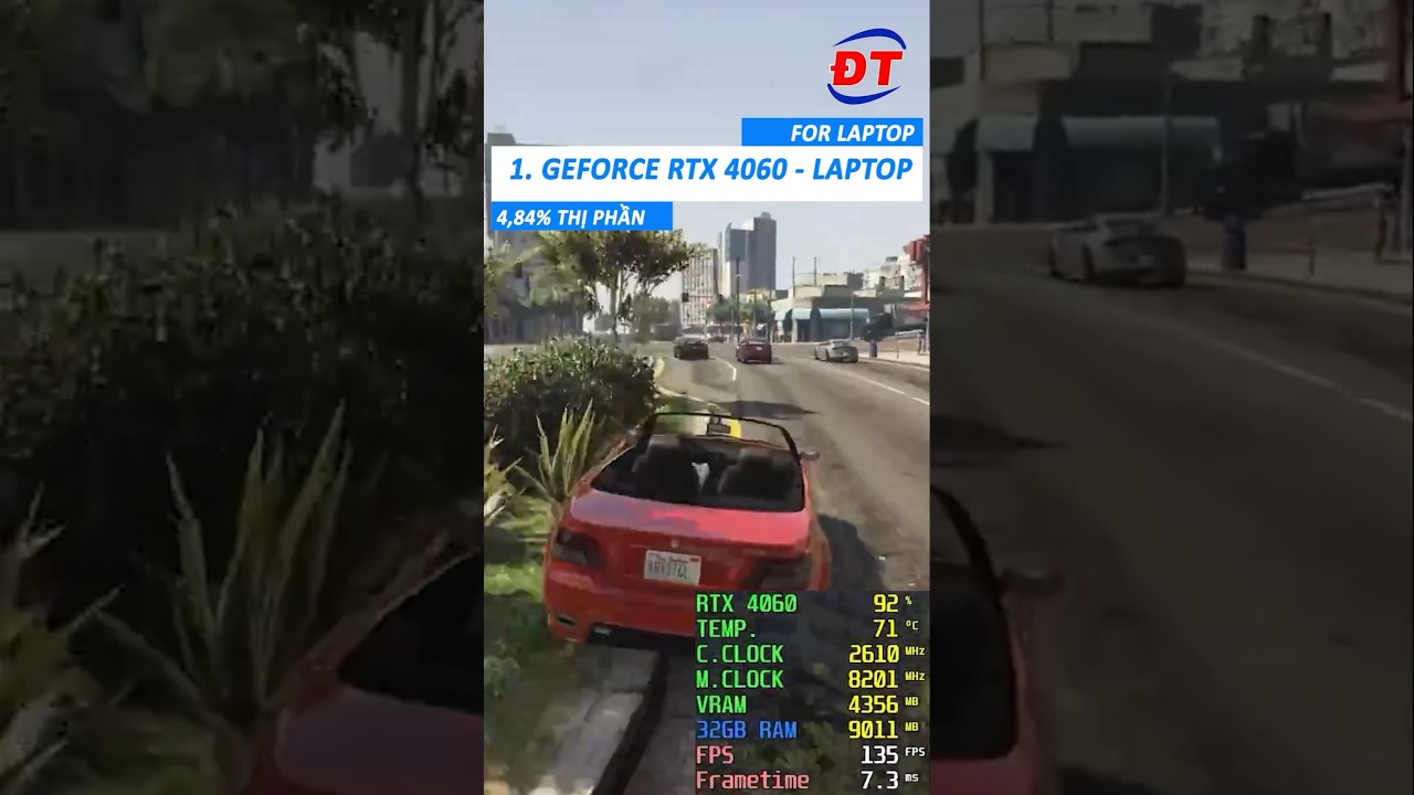 Bảng xếp hạng Top 5 VGA được dùng nhiều nhất STEAM tháng 9/2025