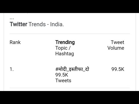 Top Twitter Trending Topics & Hashtags Today || Twitter Trends - India.