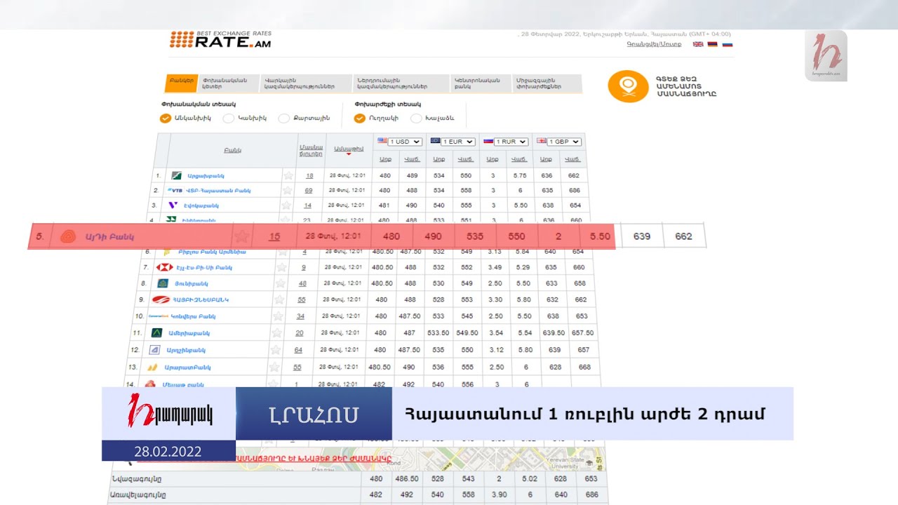 Ռուսական ռուբլու արժեքը Հայաստանում մեծ անկում է ապրում․ Լուրեր