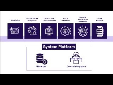SCADA System