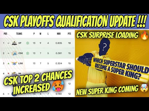 CSK Playoffs Qualification Chance Increased 🤯 | New CSK player Coming 🔥| IPL 2023
