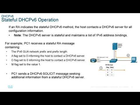 CCNA presentation - SWRE - Module 8  - SLAAC and DHCPv6