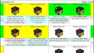 Announcing some BIG Updates to the Last Cross Edge Document!!