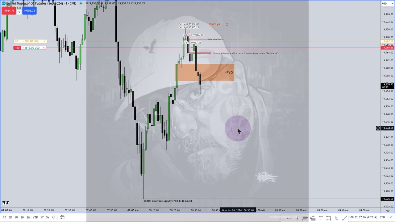 June 24, 2024 NQ Turtle Soup Short