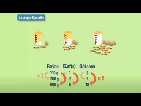 Proportionality - Grade 5