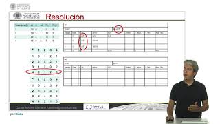 Ejemplo de generación de programas sin retraso