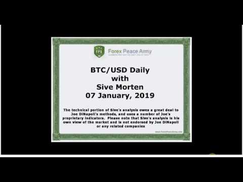 ForexPeaceArmy | Sive Morten Daily BTC/USD, 01.07.2019