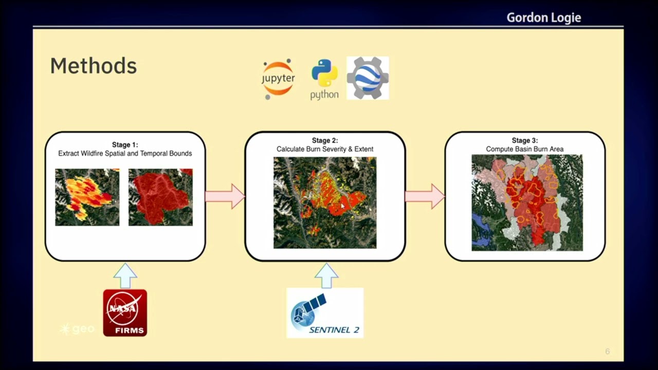 FOSS4G 2022 | A tool for mapping fire burn severity and extent in watersheds for flood risk…