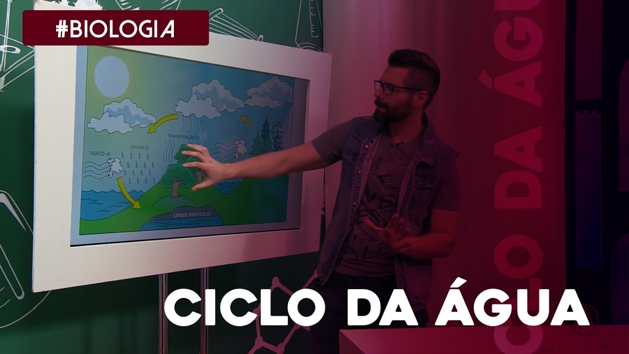 Biologia: o ciclo da água por Samuel Cunha