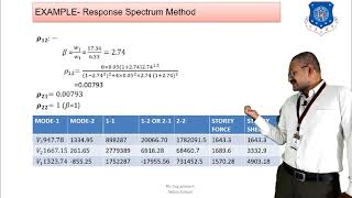 EARTHQUAKE RESISTANT DESIGN OF STRUCTURES-SESSION 36