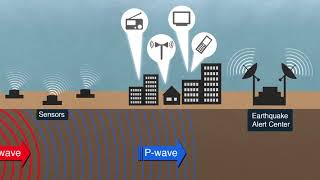 How Earthquake Early-Warning Systems Work