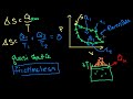 Thermodynamic Entropy Definition Clarification Video Tutorial