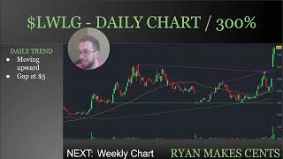Lightwave Logic Back to All Time Highs $LWLG