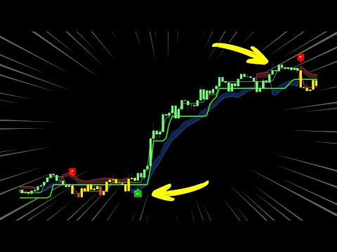NEW LuxAlgo Trend Trading Strategy 100% Profitable (Lux Algo Signals and Overlays)