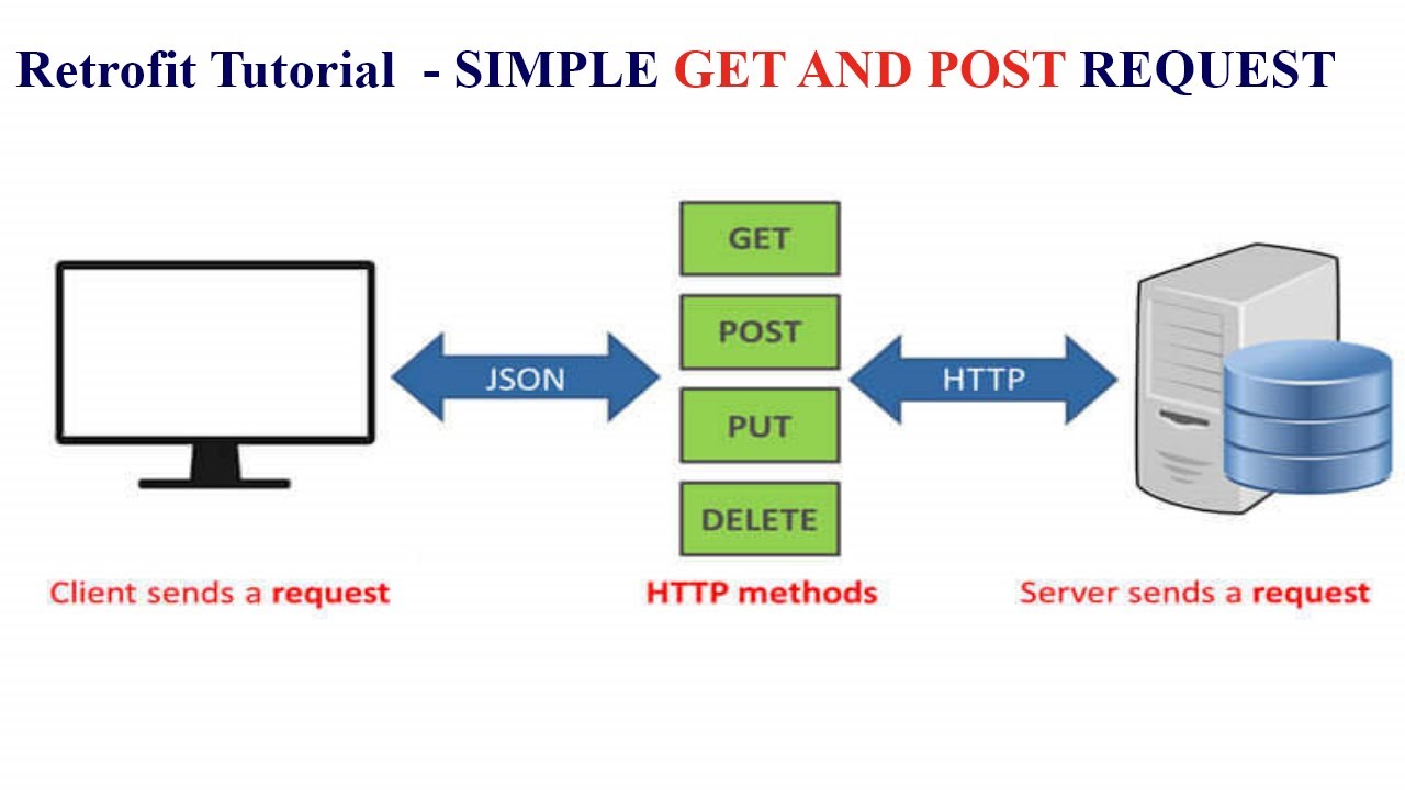 Retrofit Tutorial  - SIMPLE GET AND POST API REQUEST - Android Studio Tutorial