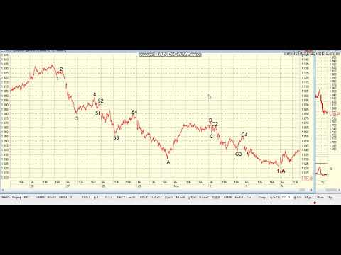 Обзор 14.11.2021
