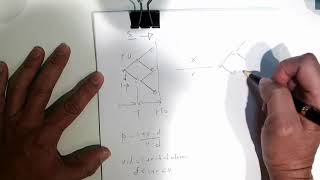 Derivatives Topic 3: The Binomial Option Pricing Model
