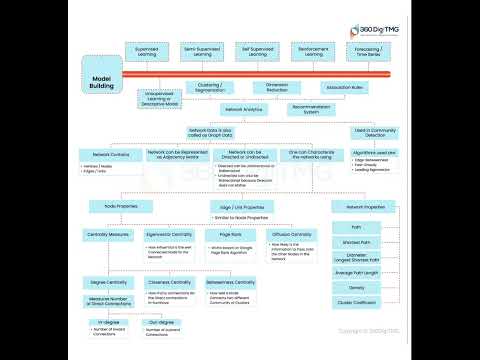 CRISP ML Q | 360DigiTMG