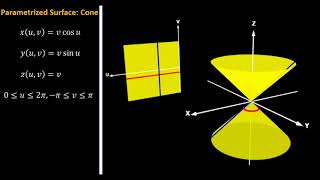 Parametrized Surface: Cone