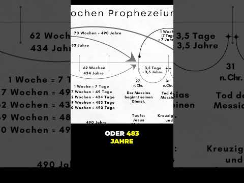 Ablauf der #gnadenzeit für die #juden #israel ! #gottesdienst #bibel #baptisten #zeugen #katholisch