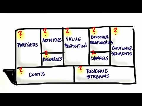 Hypotheses Or Guesses - How to Build a Startup