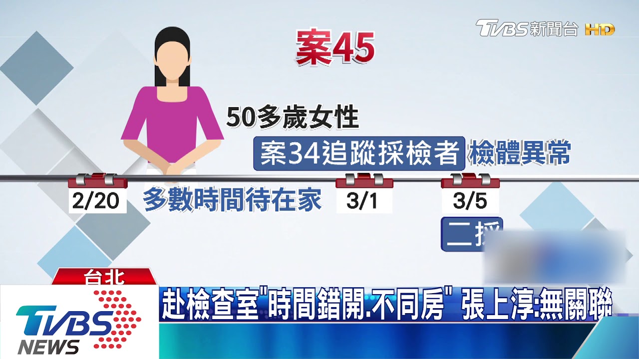「院內感染」新發展! 案45、案42曾到同檢查區