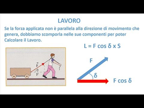 LA FISICA FACILE - Il Lavoro