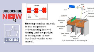 Powder Bed Fusion Process(PBF)