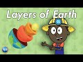 Layers Of The Earth Science For Kids
