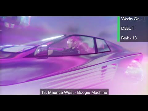 Top 20 EDM Songs of June 2020 (Week of June 27)