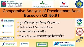 Q3_80.81 | Comparative Analysis of Development Bank | Stock Market Analysis by Ram Hari Nepal