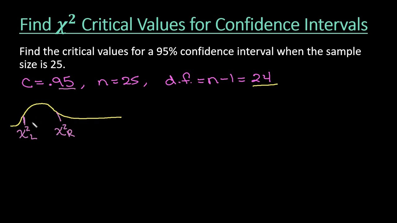 How to Find Chi-Square Critical Values for Confidence Intervals with a Table