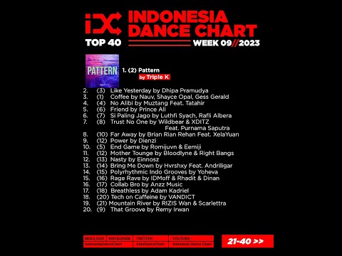 IDC TOP 40 WEEK 9 - 2023