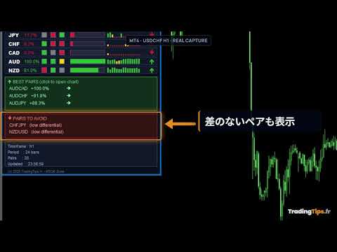Video Multi Currency Strength Dashboard PRO MT4