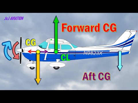 How does Center of Gravity affect an Aircraft? | Impact of Forward CG and Aft CG