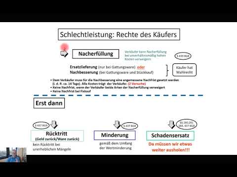 Schlechtleistung  Rechte des Käufers