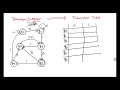 Conversion Of Transition Diagram To Transition Table