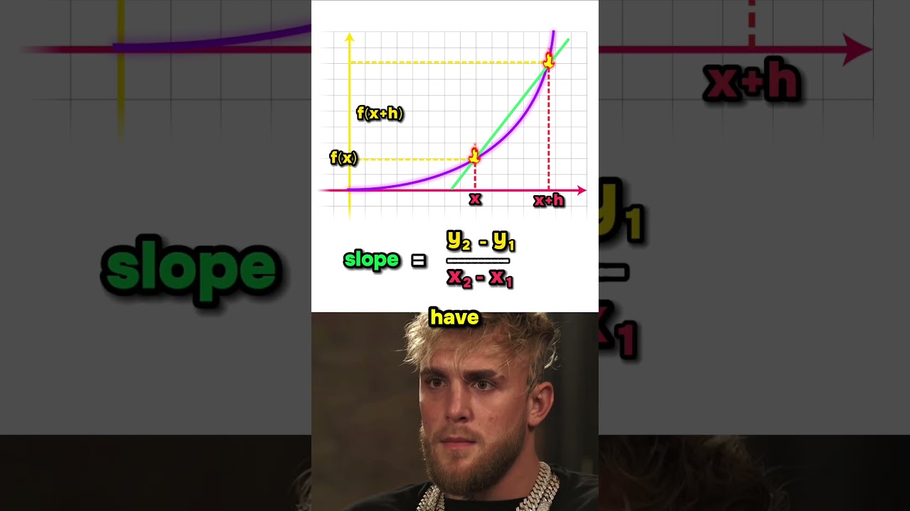 The definition of a derivative