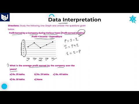 Line Graph Companies Income Data Interpretation Reasoning Part 01 Bharath Kumar