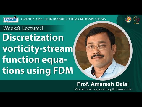 Computational Fluid Dynamics for Incompressible Flows Intro Video