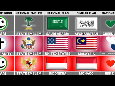 Saudi Arabia vs USA vs Indonesia - Country Comparison