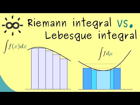 Riemann Integral vs. Lebesgue Integral