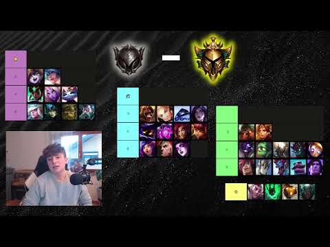 Die Besten Supports für die Placements in High- UND Lowelo | S12 Support Tierliste