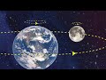 5. Sınıf  Fen ve Teknoloji Dersi  Ay`ın Hareketleri ve Evreleri AY&#39;IN HAREKETLERİ VE AY&#39;IN EVRELERİ - 5. SINIF AY&#39;IN EVRELERİ BASİT ARAÇ GEREÇLERLE DENEY HALİNDE ... konu anlatım videosunu izle